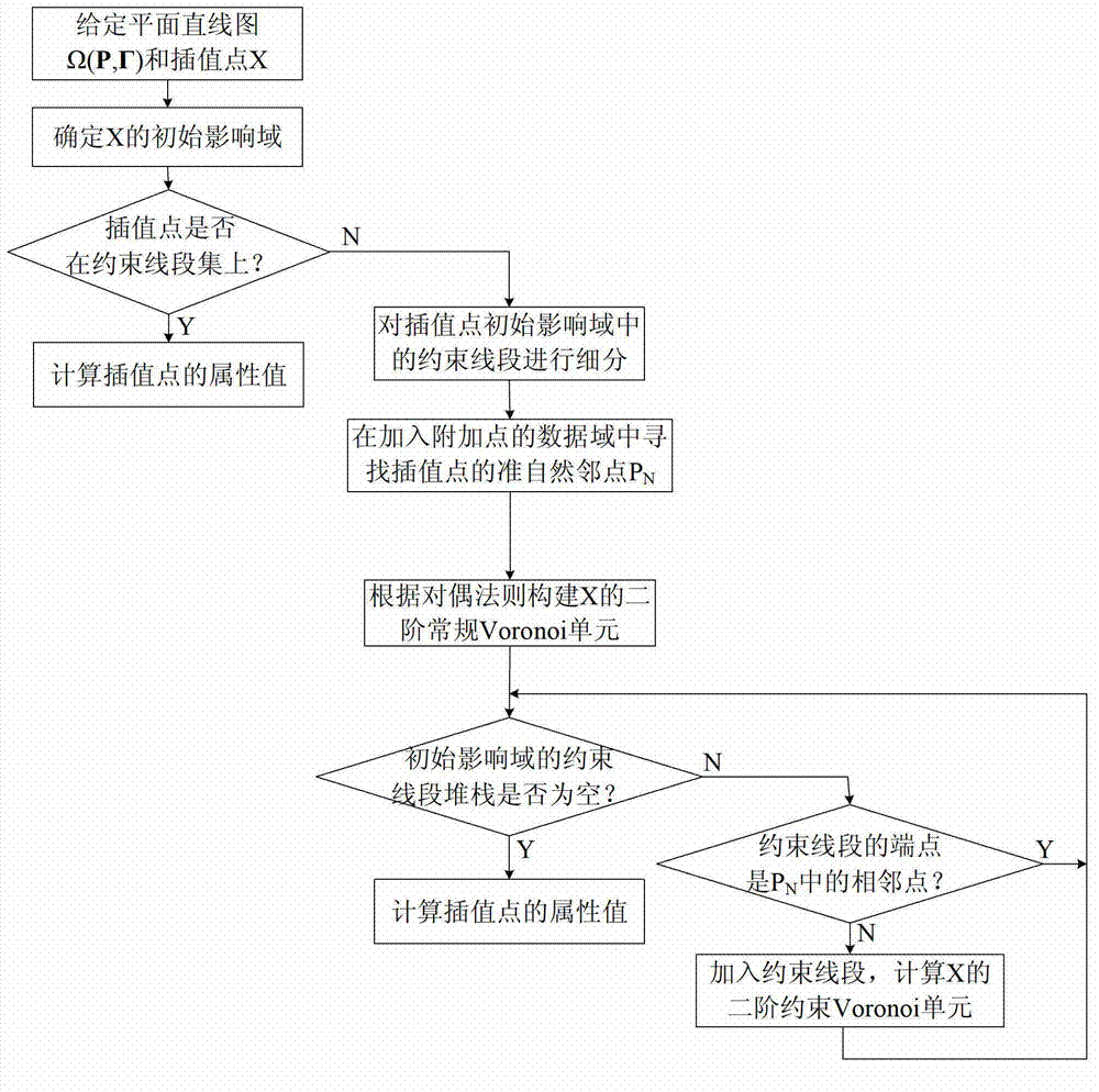 Method for establishing digital elevation model applied to submarine topography