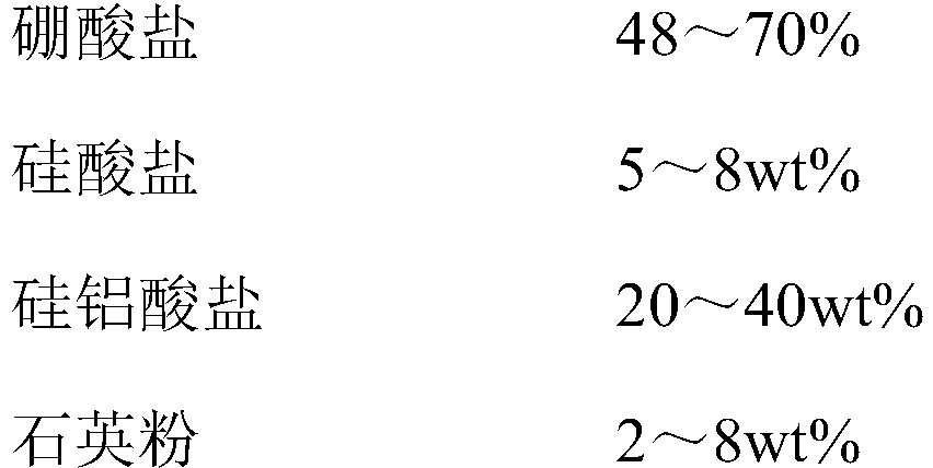 A kind of insulating all-inorganic adhesive for metal soft magnetic powder core and using method thereof