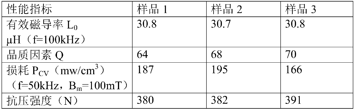 A kind of insulating all-inorganic adhesive for metal soft magnetic powder core and using method thereof