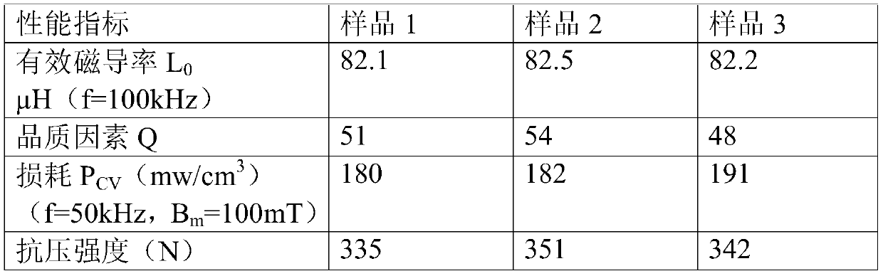 A kind of insulating all-inorganic adhesive for metal soft magnetic powder core and using method thereof