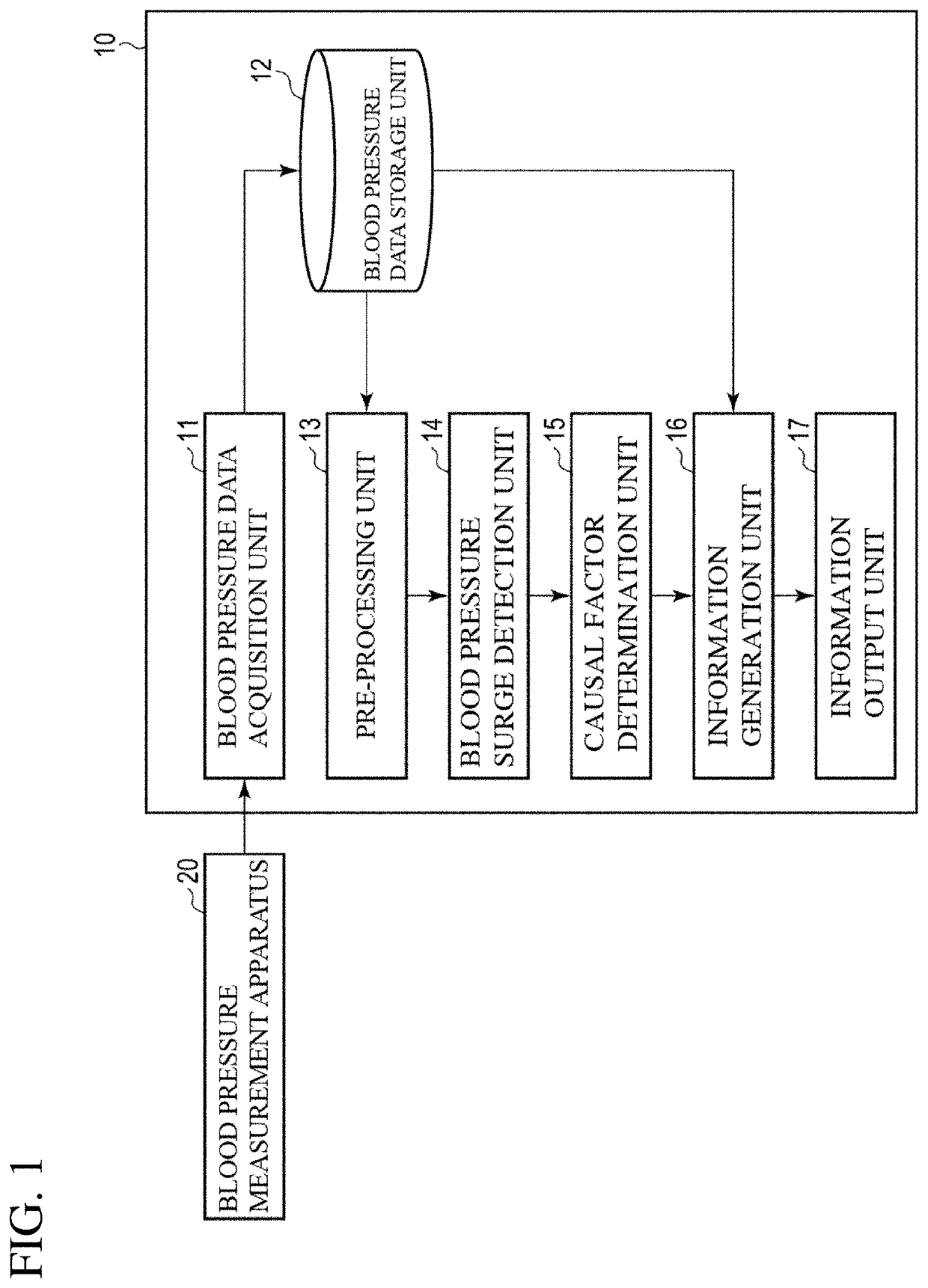 Blood pressure data processing apparatus, blood pressure data processing method, and program