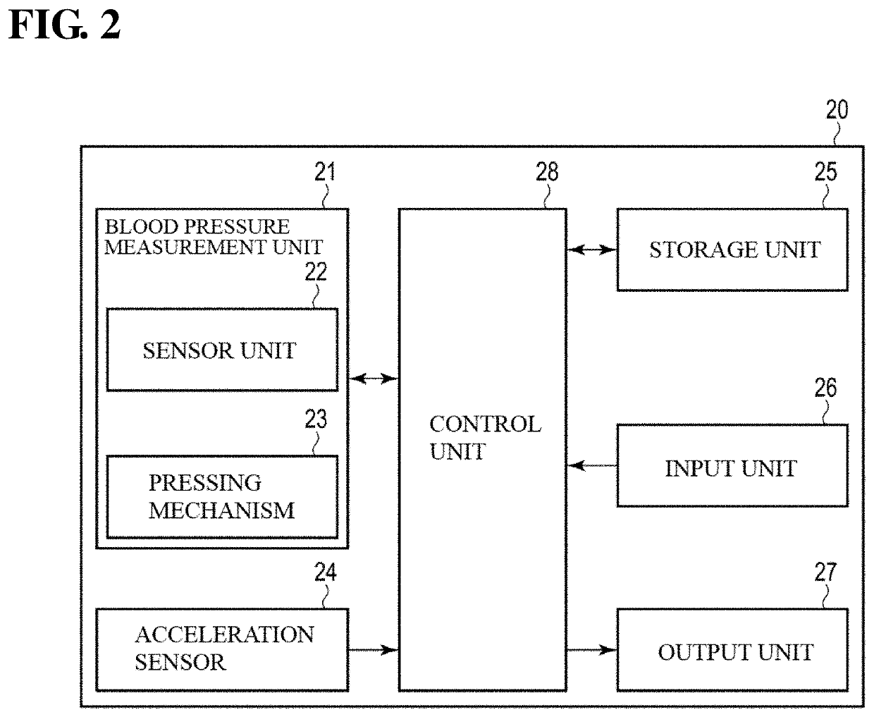 Blood pressure data processing apparatus, blood pressure data processing method, and program