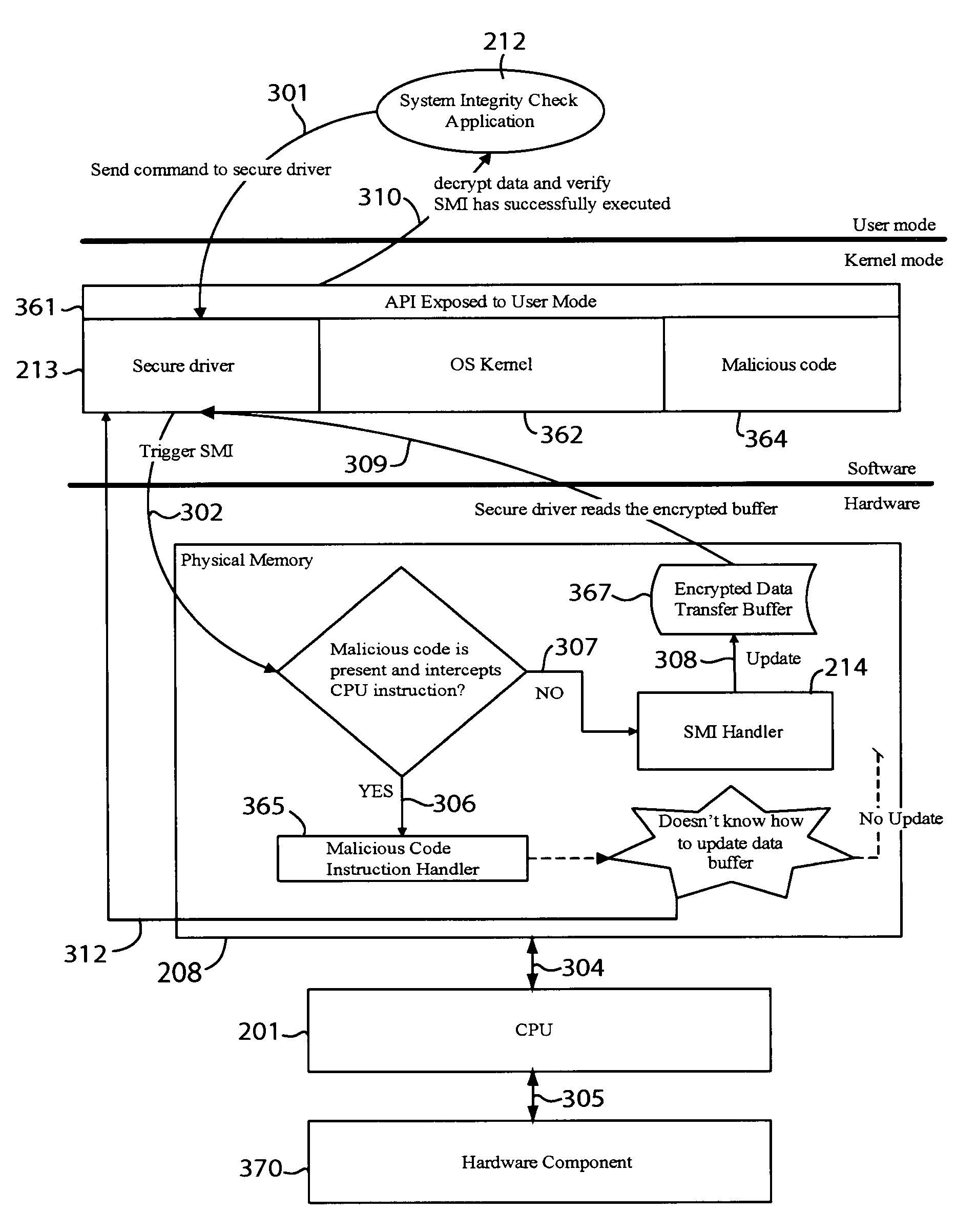 Secure computer system integrity check