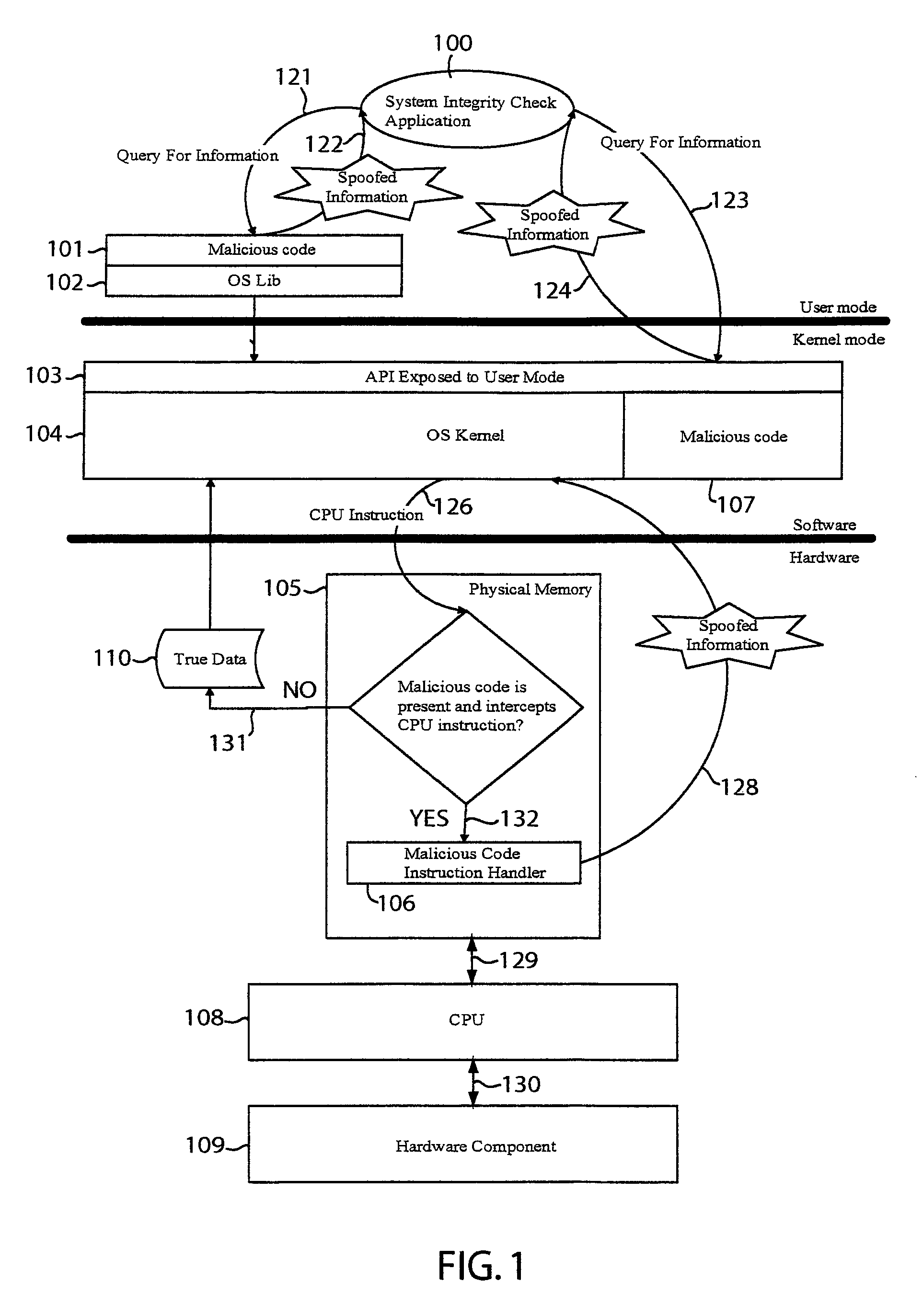 Secure computer system integrity check