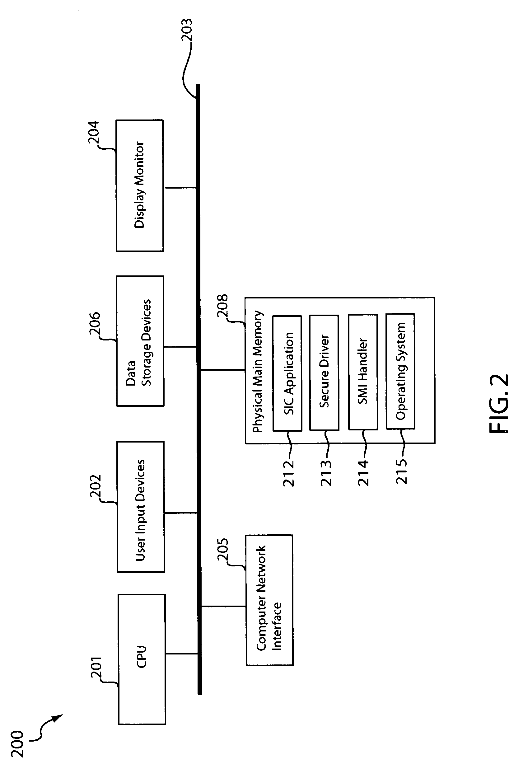 Secure computer system integrity check