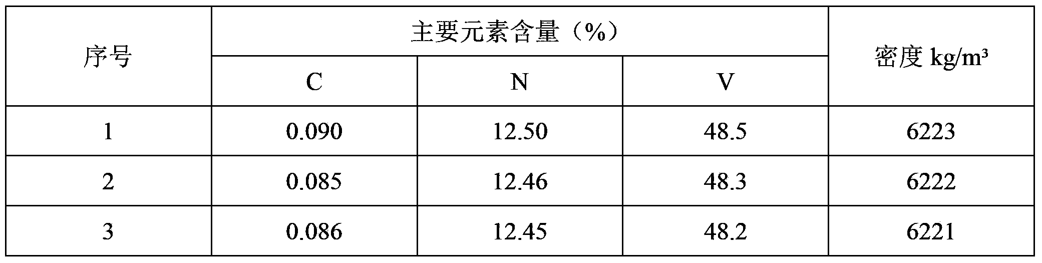 Preparation technology of nitrided ferrovanadium