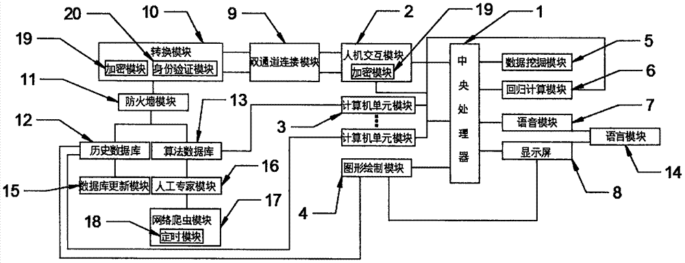 Mathematical operation system