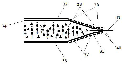 Electrolyte membrane, its production equipment and preparation process