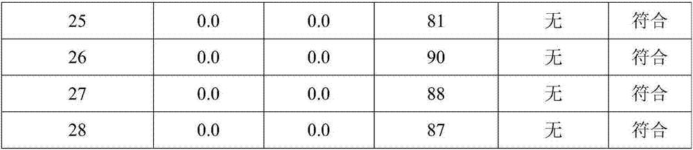 Washing-resistant flame-retardant polyester cotton blended fabric and preparation method thereof