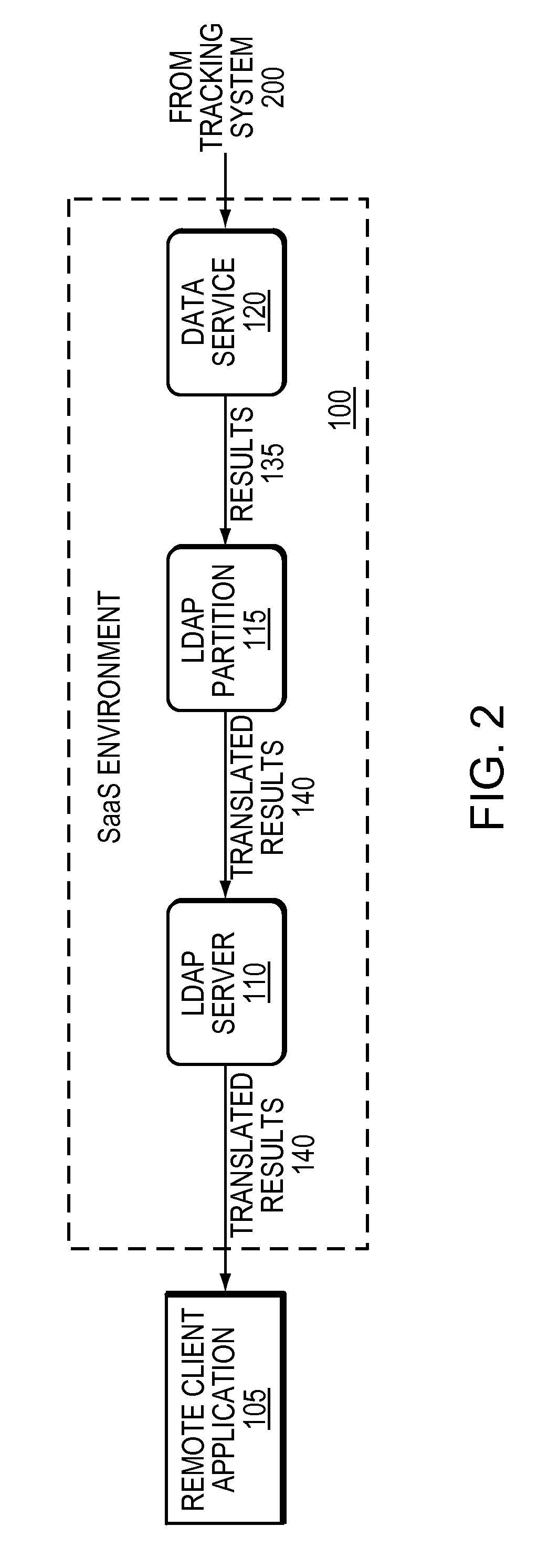 Remote access to tracking system contact information