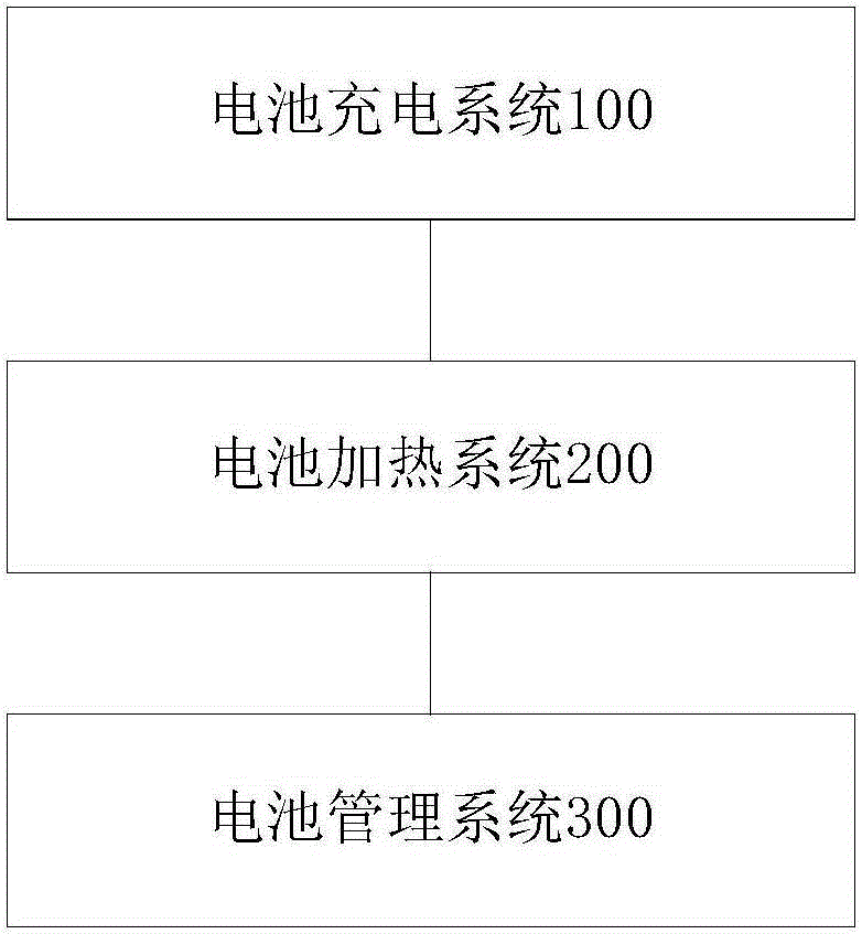 Fault diagnosis apparatus and method of battery heating system