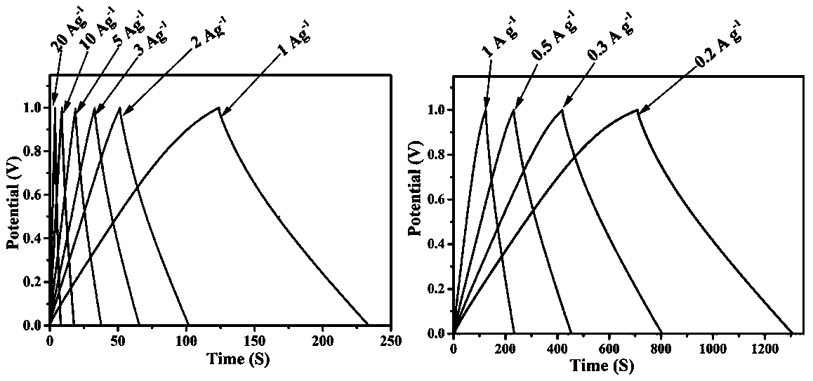 Preparation method of mesoporous hollow carbon microspheres with internal communication structure