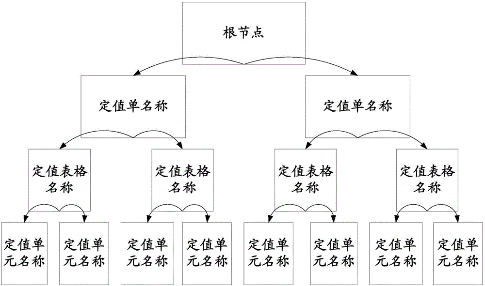 Safety and stability control device fault offline control strategy model generation method