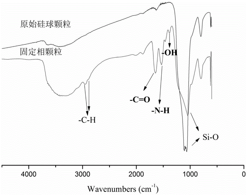 Polymer chain-modified silica gel matrix hydrophilic interaction chromatography stationary phase as well as preparation and application thereof