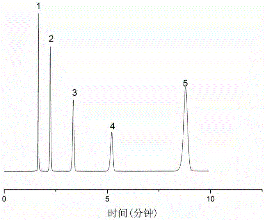 Polymer chain-modified silica gel matrix hydrophilic interaction chromatography stationary phase as well as preparation and application thereof