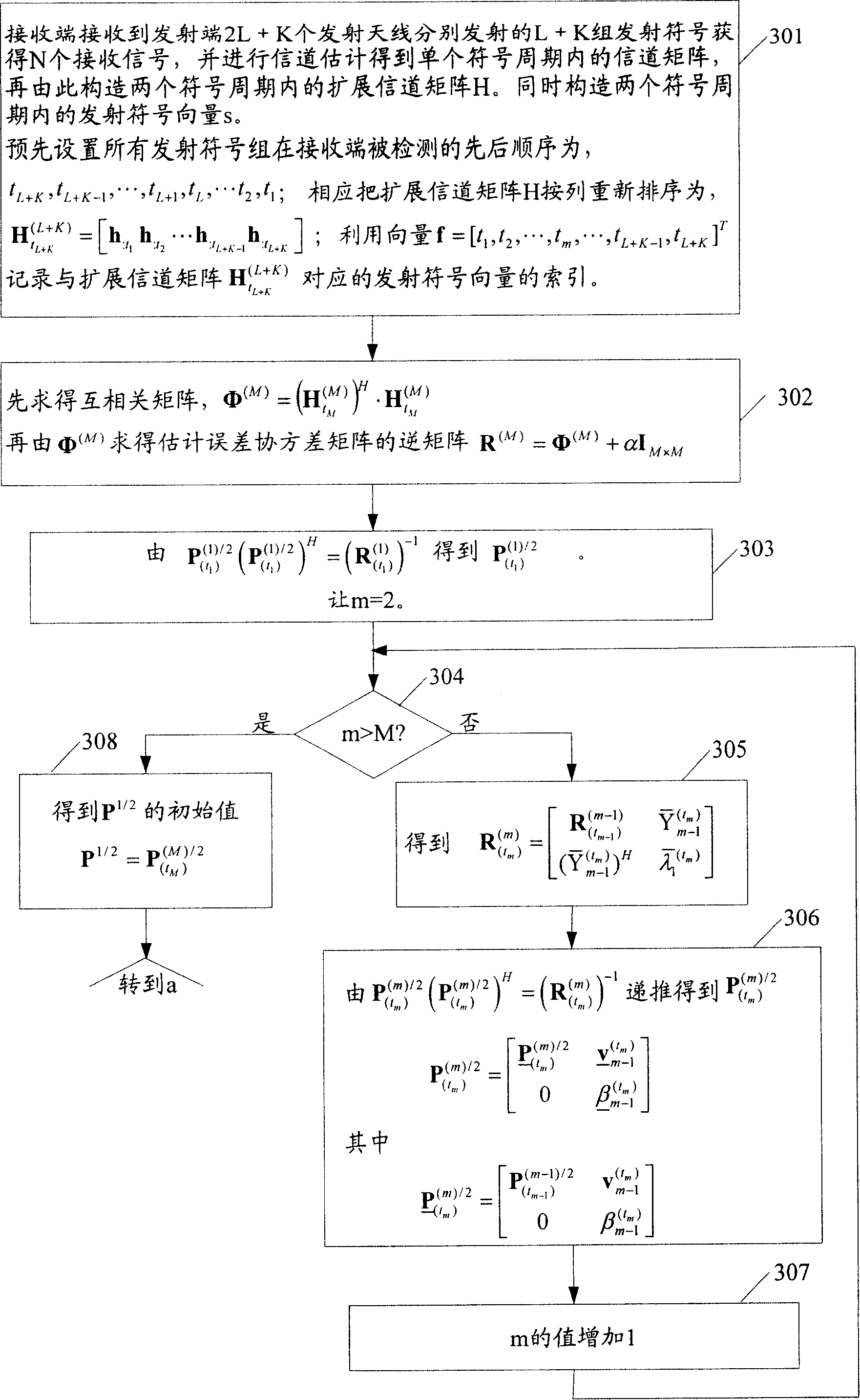 Method for detecting signal in multi-antenna digital communication system