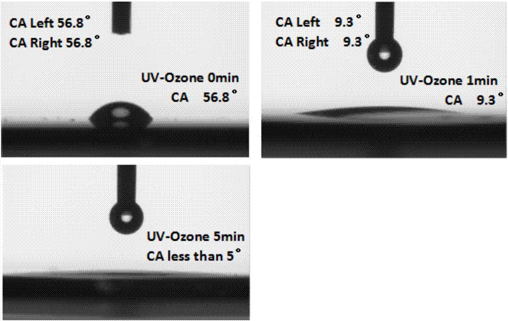 High-mobility transistor based on PMMA doped micro-molecule and preparation method thereof