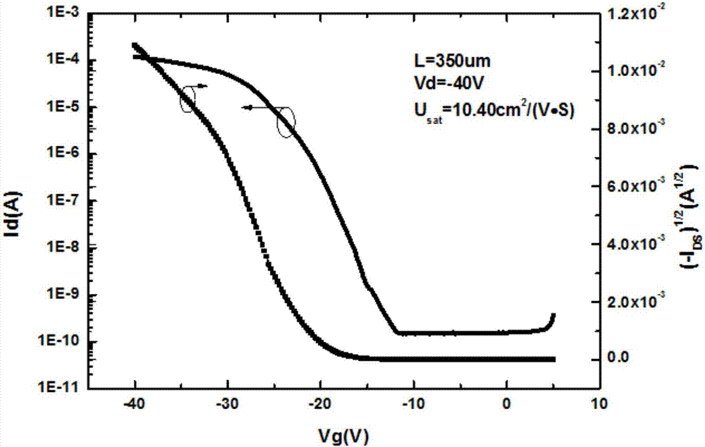 High-mobility transistor based on PMMA doped micro-molecule and preparation method thereof