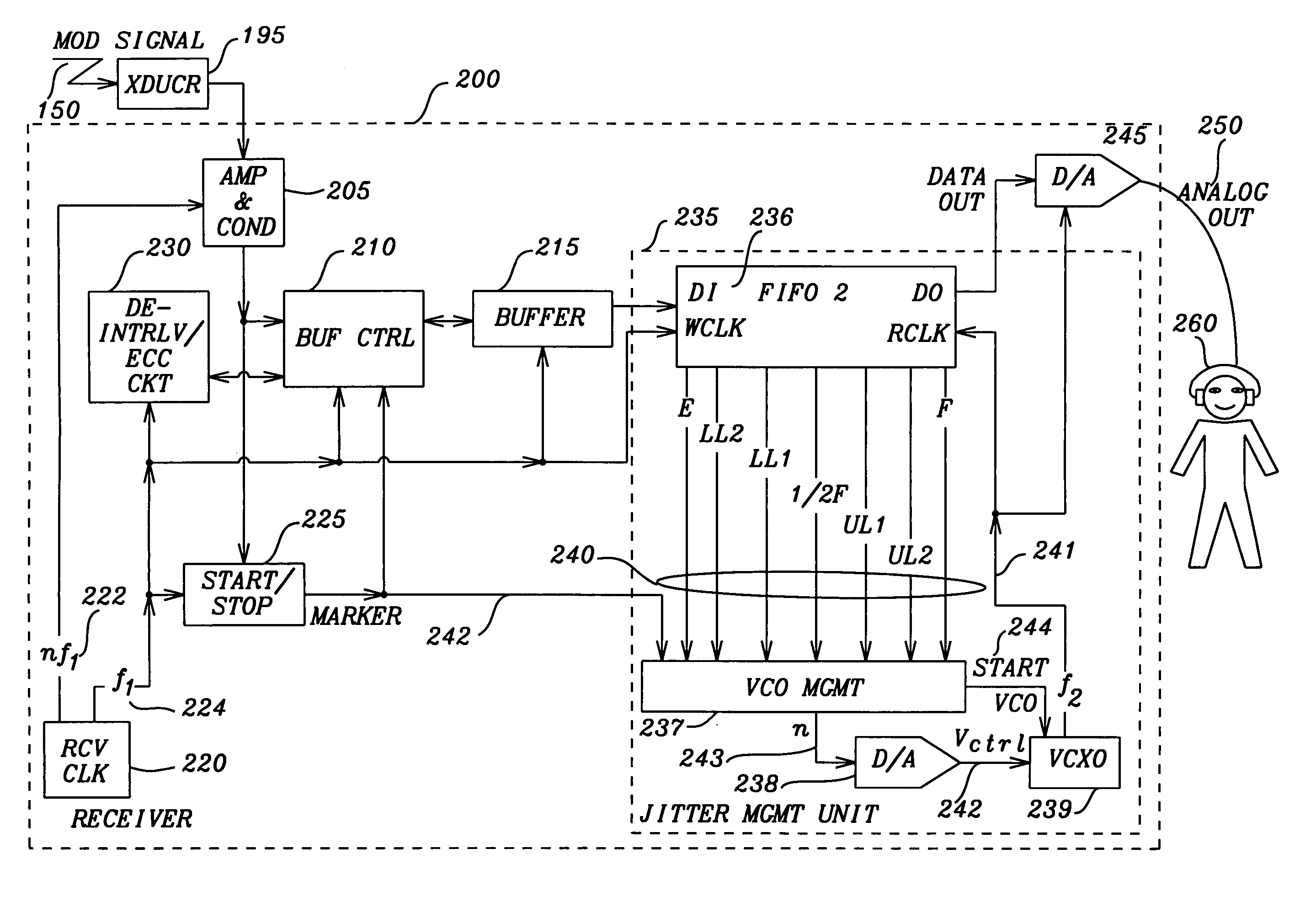 Method and apparatus for ensuring high quality audio playback in a wireless or wired digital audio communication system