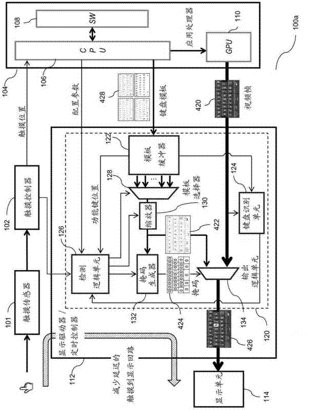 Method and apparatus to reduce display lag of soft keyboard presses