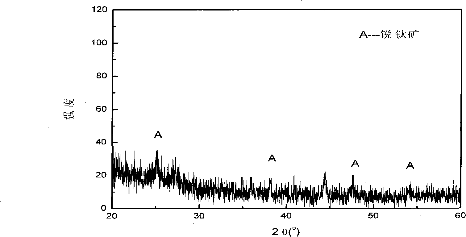 Method for preparing titanium dioxide crystalline state film at low-temperature