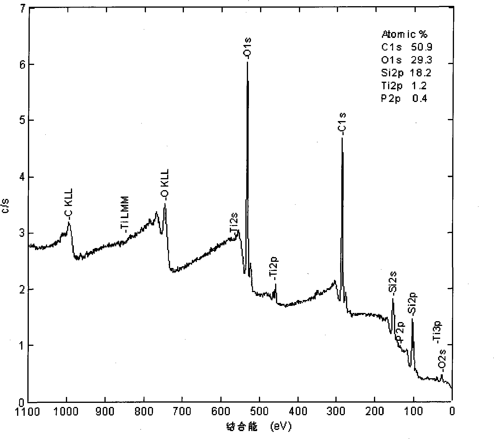 Method for preparing titanium dioxide crystalline state film at low-temperature