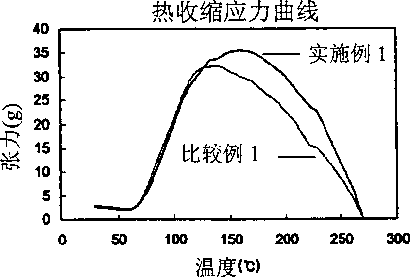 Composite fibre and producing method thereof