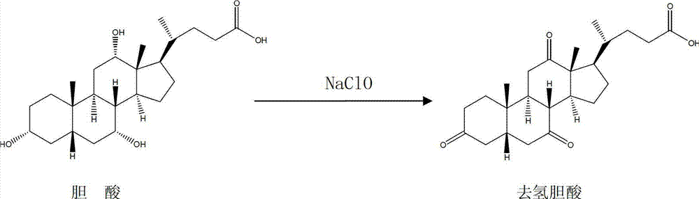 Efficient synthetic method for medicinal high-purity dehydrocholic acid