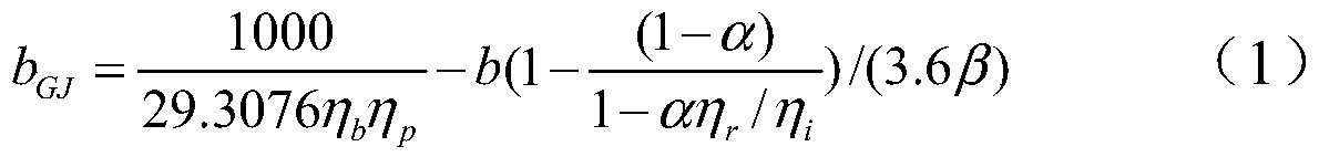 Combined heat and power generation unit heat burning cost determination method based on working condition analysis method