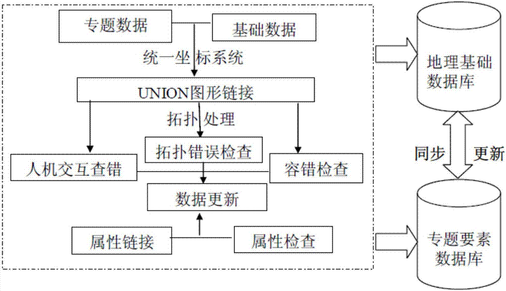 Method for rapidly making safeguard risk maps of water resources of China in batches on basis of database drive