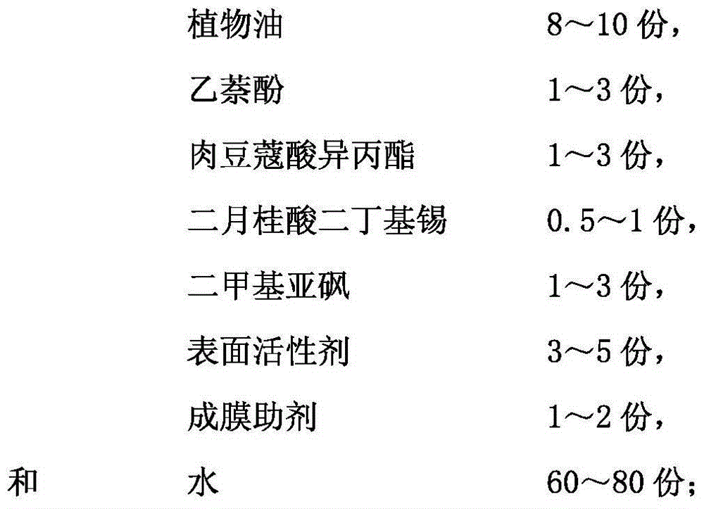 Aqueous polyurethane antiseptic and waterproof coating with high cohesiveness and preparation method of coating