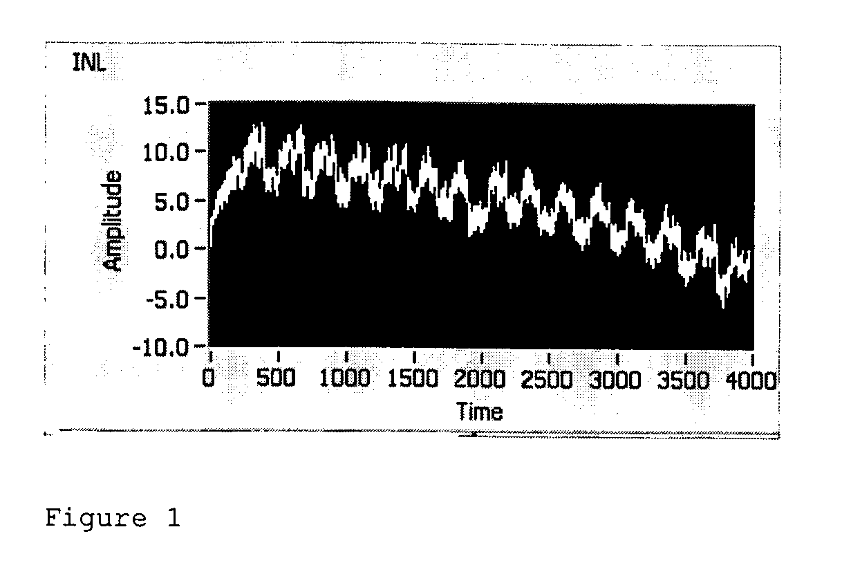 INL curve correction in a pipeline ADC