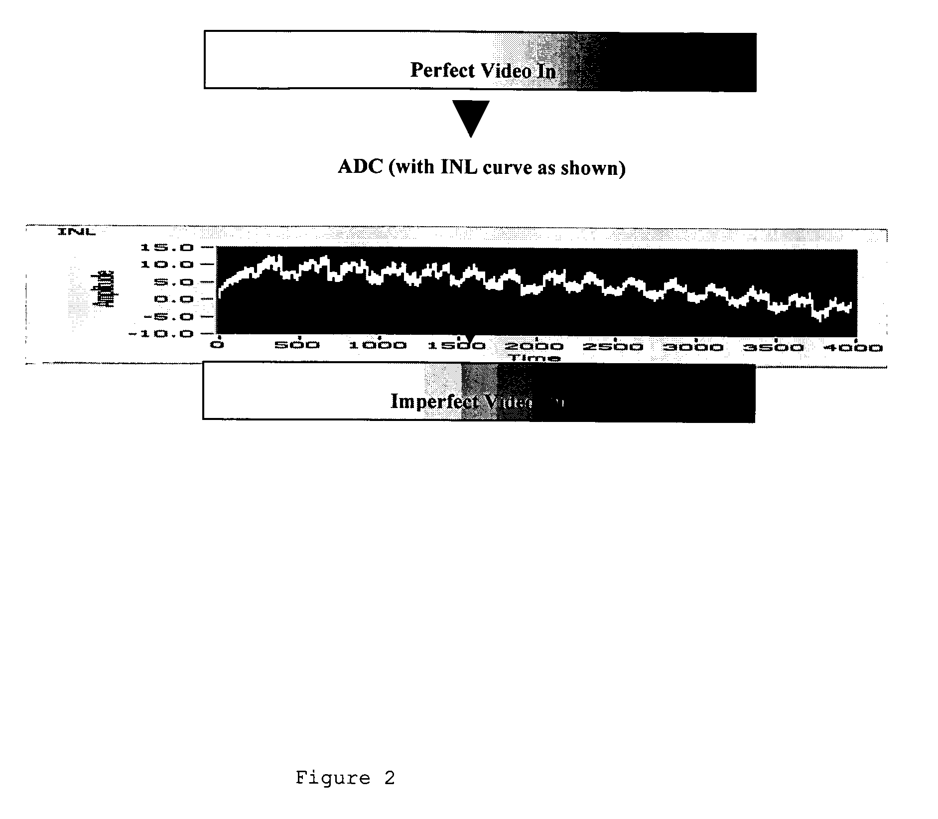 INL curve correction in a pipeline ADC