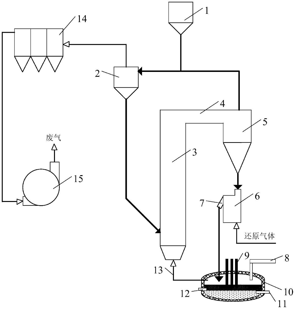 Method for producing molten iron through powdery iron ore suspension state direct reducing-electric arc furnace smelting