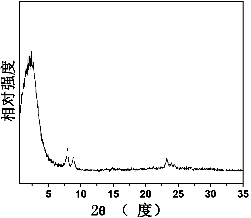 Hierarchical-pore titanium silicon molecular sieve catalyst synthesized with assistance of aerosol and preparation method of hierarchical-pore titanium silicon molecular sieve catalyst