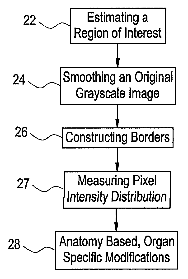 Method and system for automatically segmenting organs from three dimensional computed tomography images