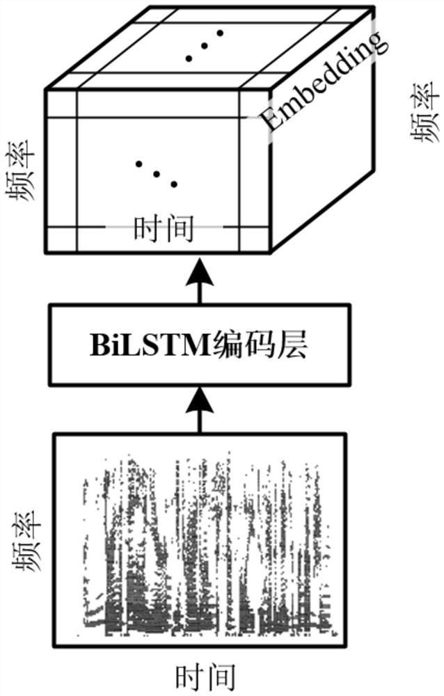 Auditory selection method and device based on memory and attention model