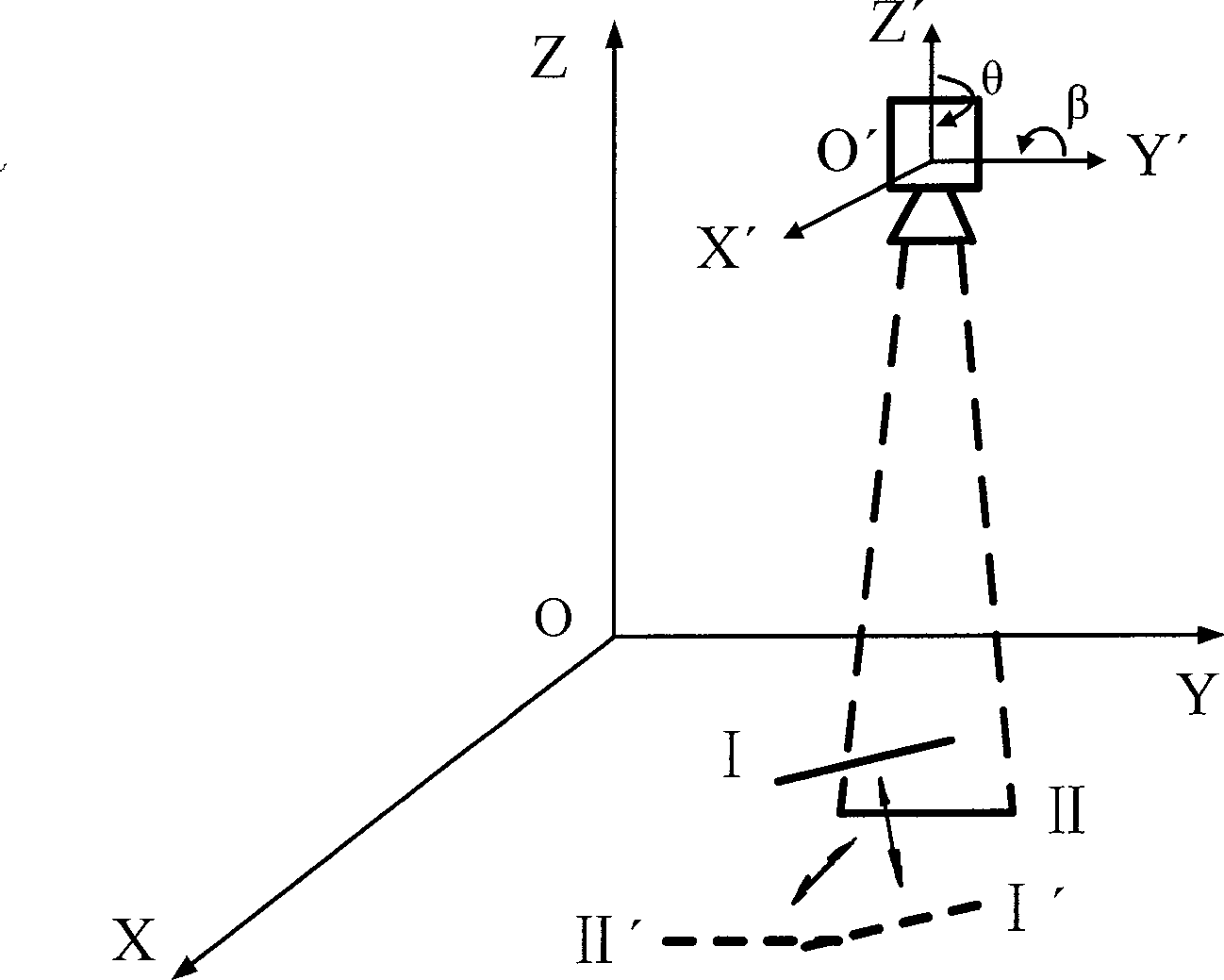 Method for demarcating multi line scan video cameras