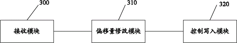 Method, device and system for writing data