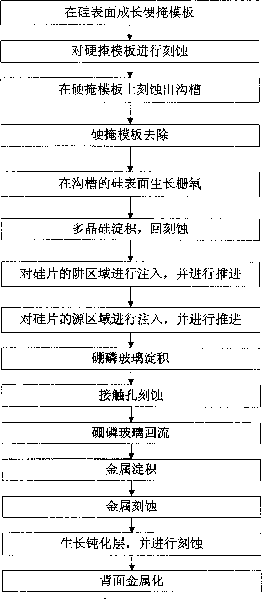 Method for manufacturing large power MOS tube with small wire wide slot type structure