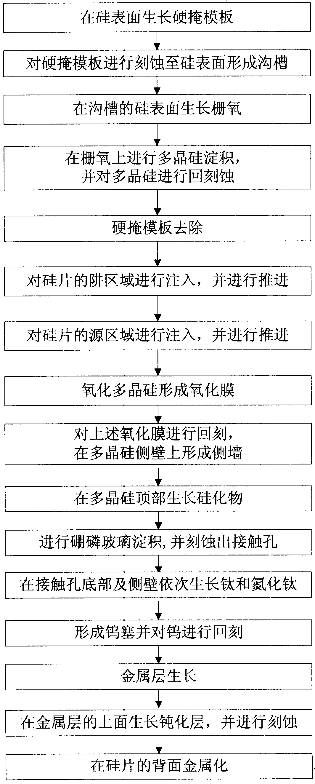 Method for manufacturing large power MOS tube with small wire wide slot type structure