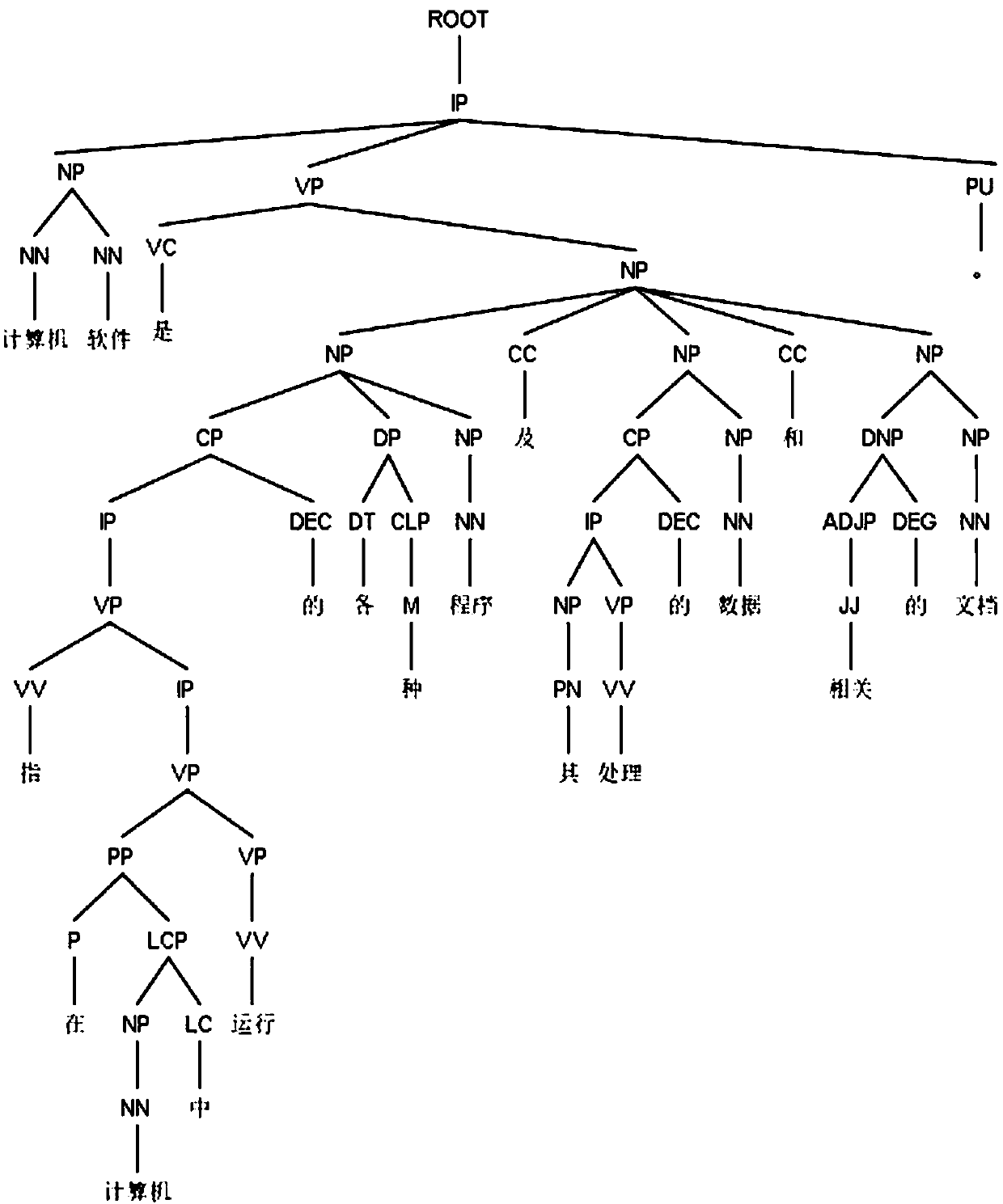 Dependency relationship-based teaching domain ontology automatic generation method and apparatus