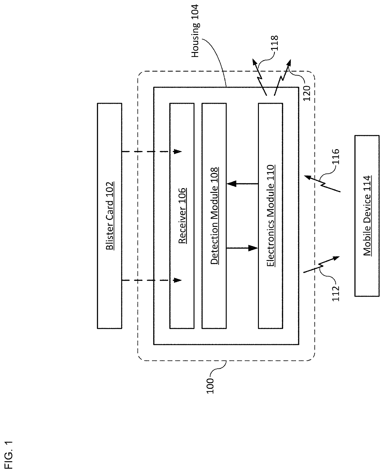 Apparatus and method for improved drug dosing-regimen compliance