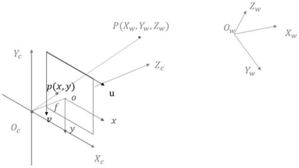 Joint calibration system for internal and external parameters of camera