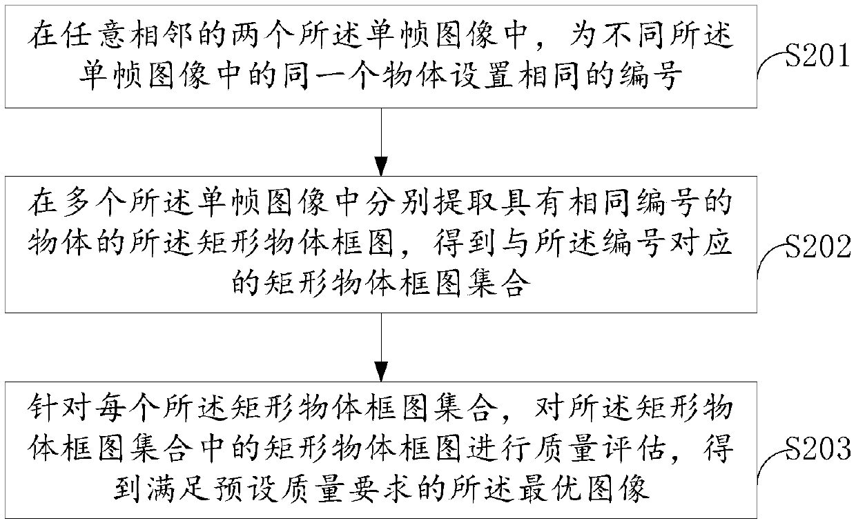 Data processing method, apparatus, system and computer readable medium