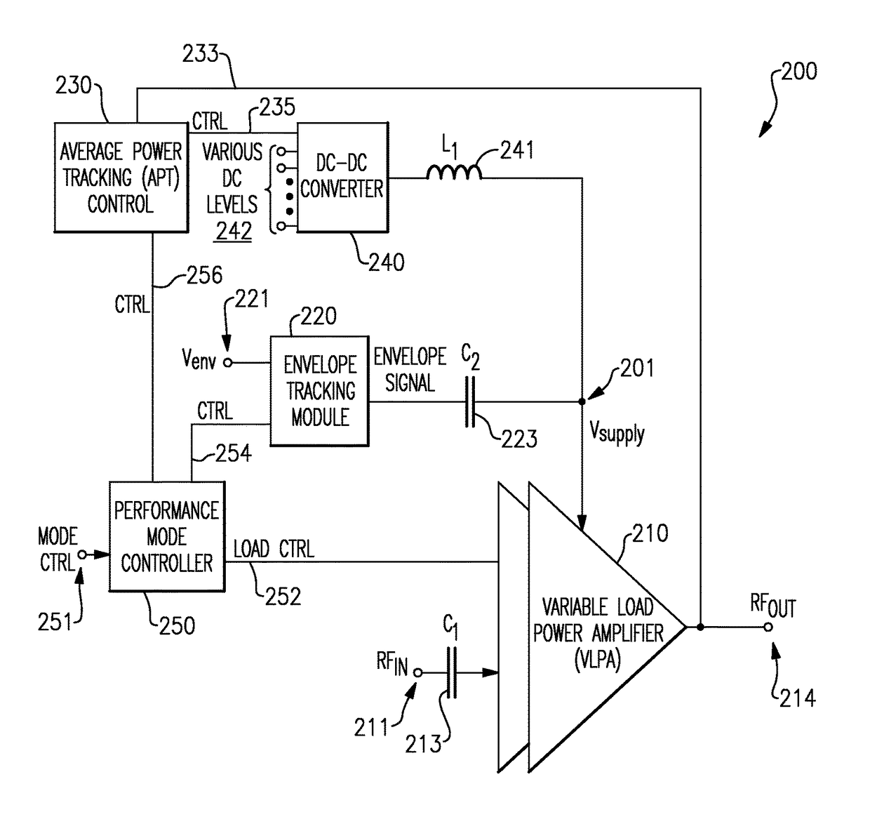 Variable load power amplifier supporting dual-mode envelope tracking and average power tracking performance