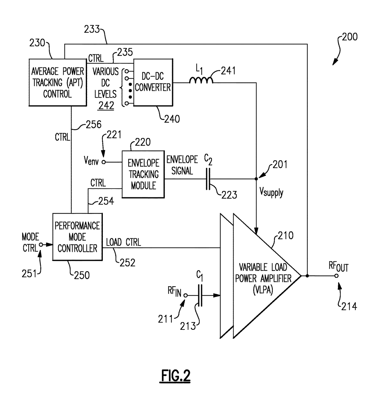 Variable load power amplifier supporting dual-mode envelope tracking and average power tracking performance