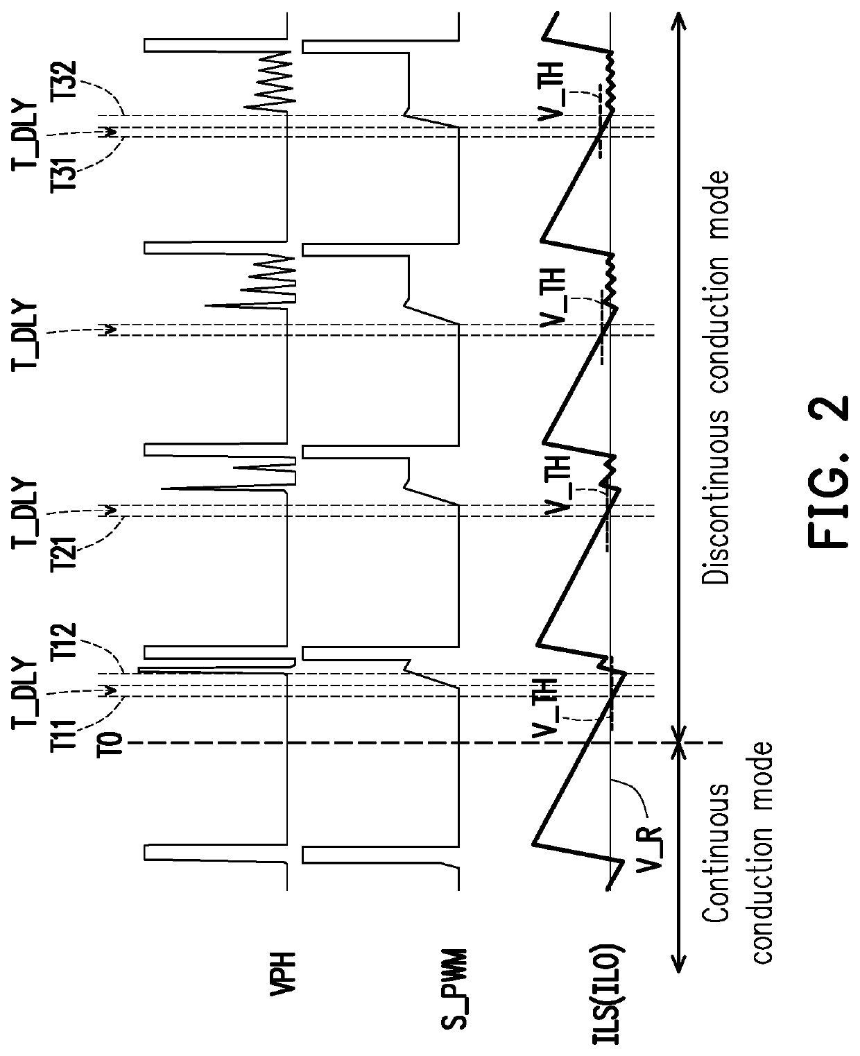 DC-DC controller with DCM control