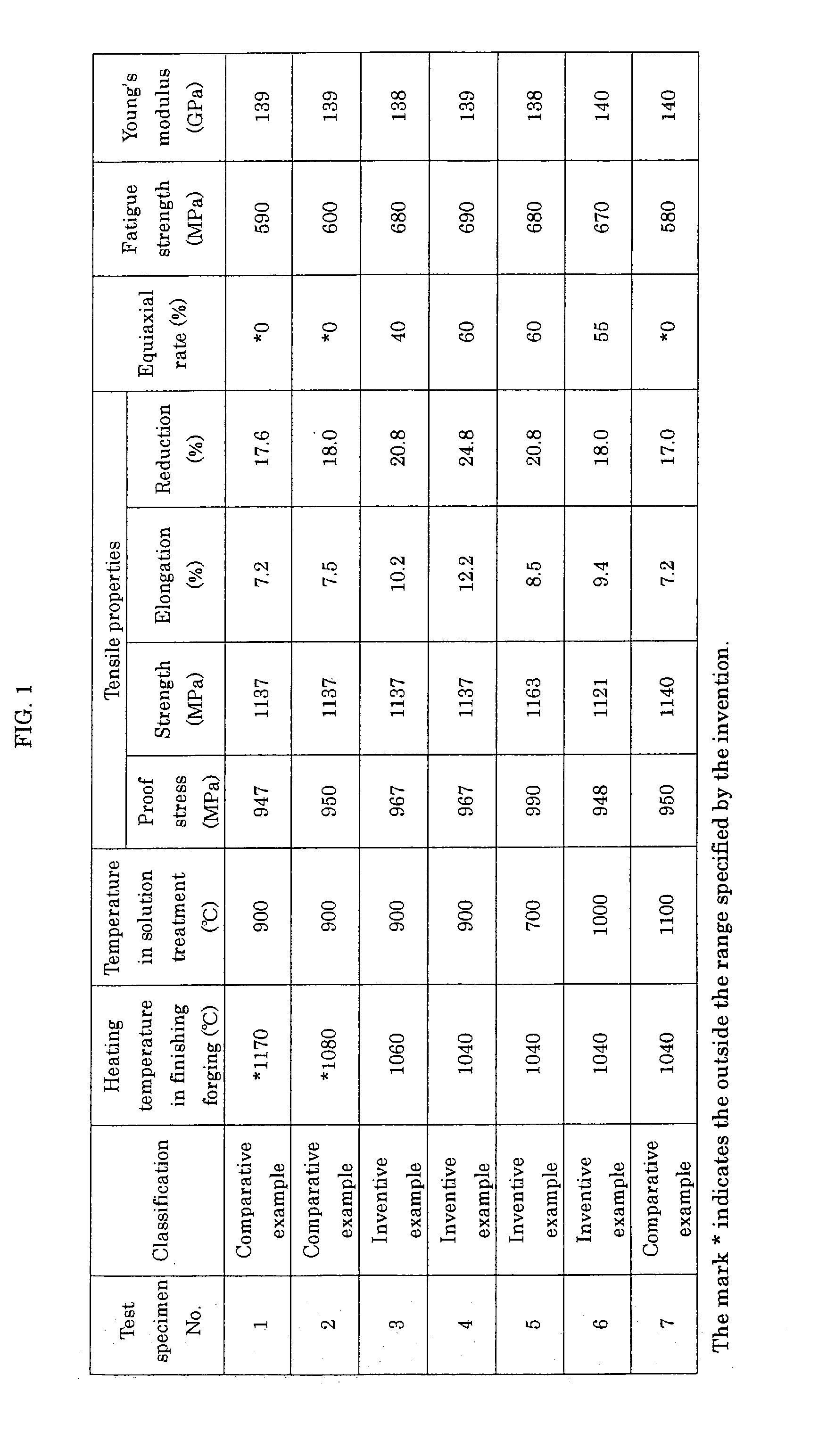 Titanium alloy having high ductility, fatigue strength and rigidity and method of manufacturing same