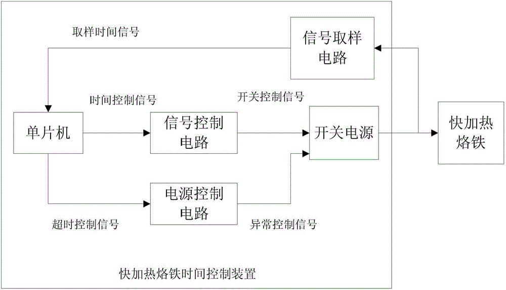 A fast heating soldering iron time control device